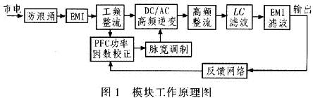 电路的总体框图